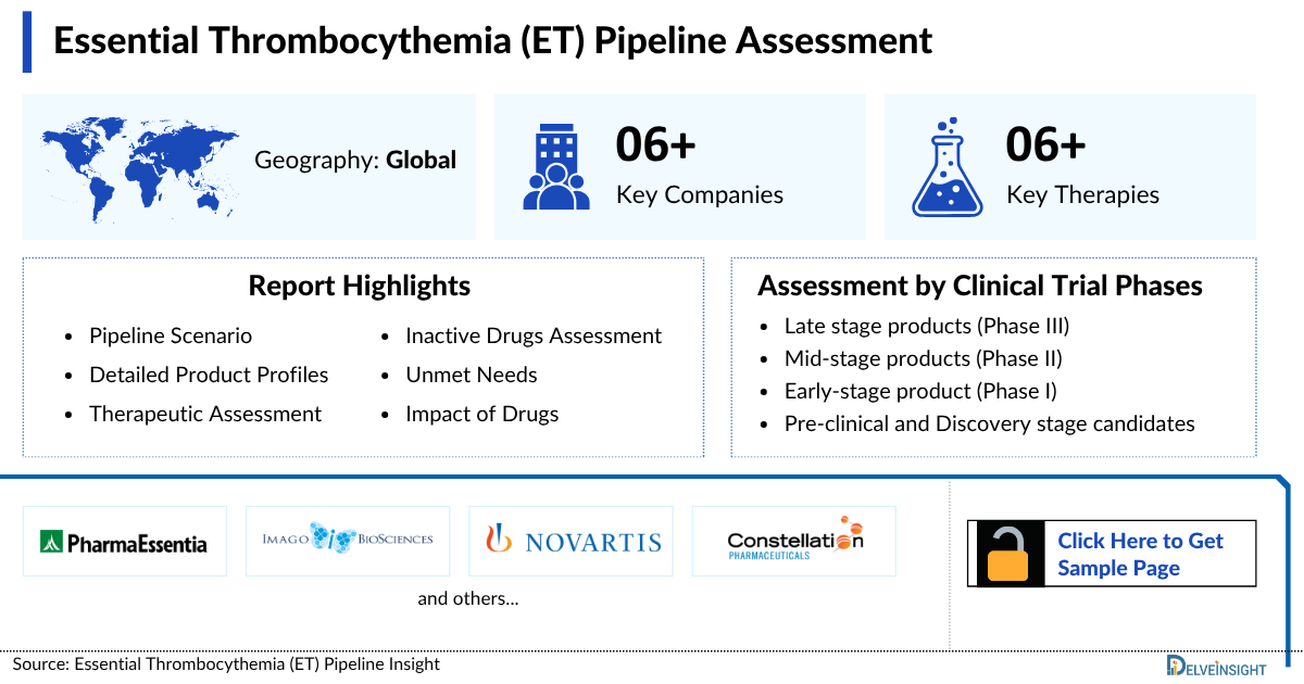 Essential Thrombocythemia Pipeline